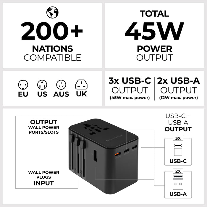 Travel Adapter Quick Charger - Travel Adapter Quick Charger - 45W - Black multi-port travel adapter with 3 USB-C and 2 USB-A outputs, compatible worldwide. - Rolling Square Travel Adapter Quick Charger - 45W - Black multi-port travel adapter with 3 USB-C and 2 USB-A outputs, compatible worldwide. - Rolling Square