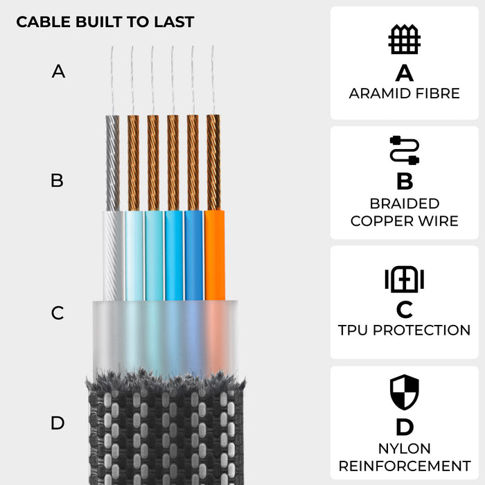 inCharge® XS - 240W, 4in1 keyring cable - inCharge® XS - 240W, 4in1 keyring cable - Lanzarote Gray - Cross-section of inCharge XS keyring cable showing aramid fiber, braided copper wire, TPU protection, and nylon braided. - Rolling Square inCharge® XS - 240W, 4in1 keyring cable - Lanzarote Gray - Cross-section of inCharge XS keyring cable showing aramid fiber, braided copper wire, TPU protection, and nylon braided. - Rolling Square
