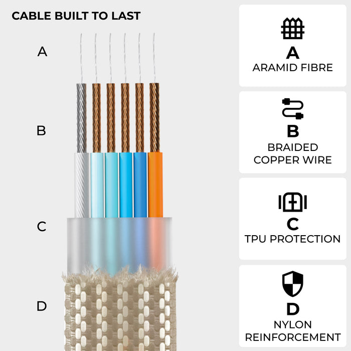 inCharge® XS - 240W, 4in1 keyring cable - inCharge® XS - 240W, 4in1 keyring cable - Lanzarote Gray - Cross-section of inCharge XS 4in1 cable showing aramid fiber, braided copper wire, TPU protection, and nylon reinforcement. - Rolling Square inCharge® XS - 240W, 4in1 keyring cable - Lanzarote Gray - Cross-section of inCharge XS 4in1 cable showing aramid fiber, braided copper wire, TPU protection, and nylon reinforcement. - Rolling Square