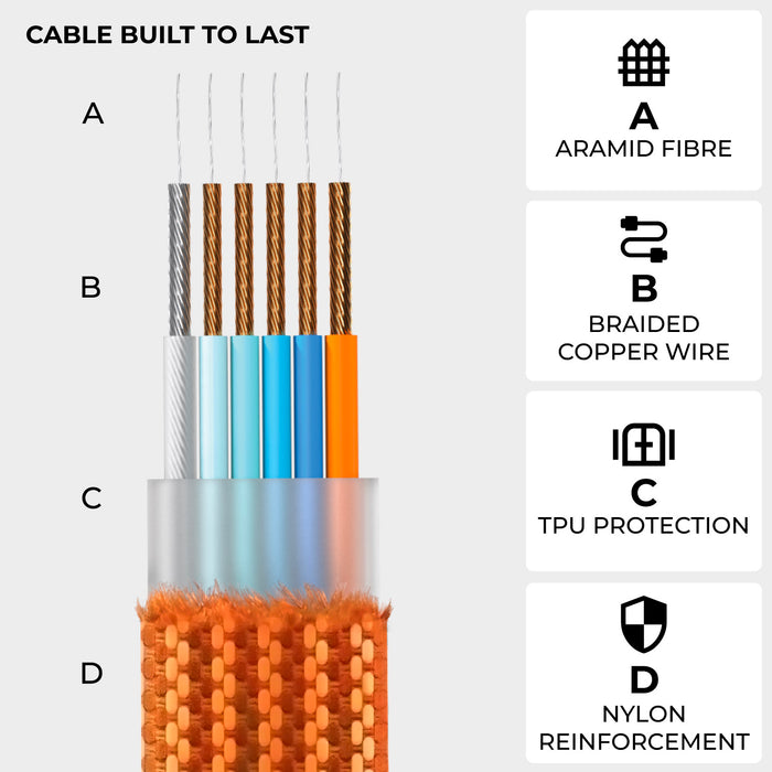 inCharge® XS - 240W, 4in1 keyring cable - inCharge® XS - 240W, 4in1 keyring cable - Lanzarote Gray - Cross section of inCharge XS cable showing aramid fiber, braided copper wire, TPU protection, and nylon braided outer layer. - Rolling Square inCharge® XS - 240W, 4in1 keyring cable - Lanzarote Gray - Cross section of inCharge XS cable showing aramid fiber, braided copper wire, TPU protection, and nylon braided outer layer. - Rolling Square