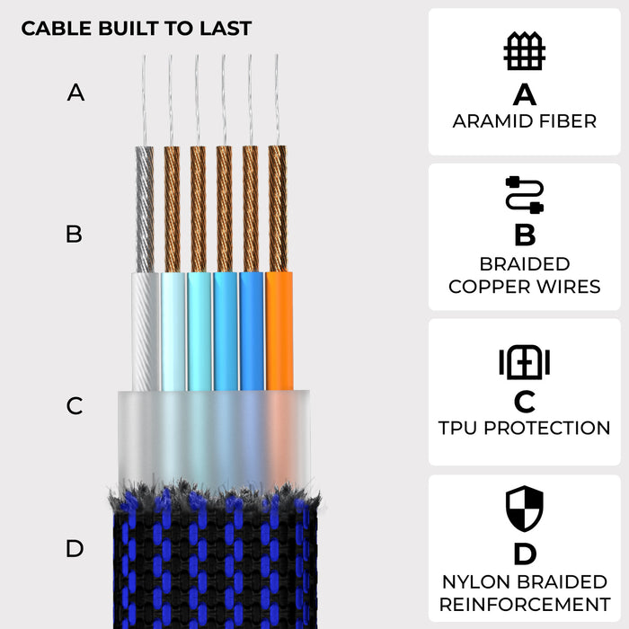 inCharge® X - 100W, 6in1 keyring cable - inCharge® X - 100W, 6in1 keyring cable - Lava Black - Aramid fiber, braided copper wires, TPU protection, and nylon braided sleeve in blue and black colors. - Rolling Square inCharge® X - 100W, 6in1 keyring cable - Lava Black - Aramid fiber, braided copper wires, TPU protection, and nylon braided sleeve in blue and black colors. - Rolling Square