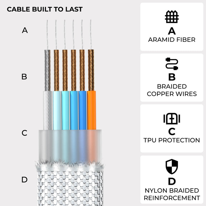 inCharge® XL 3m / 10ft - 100W, 6in1 ultra long cable - inCharge® XL 3m / 10ft - 100W, 6in1 ultra long cable - Urban Black - Cross-section of inCharge XL cable showing aramid fiber core, braided copper wires, TPU layer, and nylon braided outer sheath. - Rolling Square inCharge® XL 3m / 10ft - 100W, 6in1 ultra long cable - Urban Black - Cross-section of inCharge XL cable showing aramid fiber core, braided copper wires, TPU layer, and nylon braided outer sheath. - Rolling Square